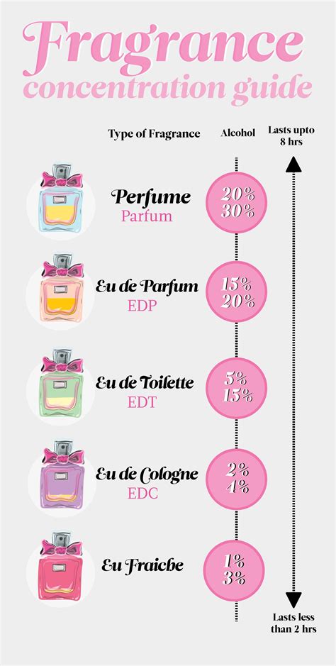 cologne vs fragrance.